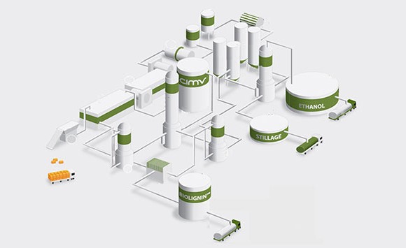 Biorefinery Process
